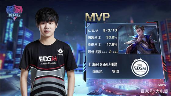 被放在了首 被放在了首