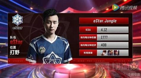 闭环一